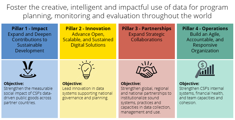 CSF Strategic Plan Banner